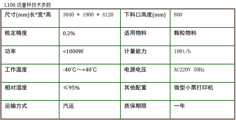 東昌稻谷流量秤技術(shù)參數(shù)